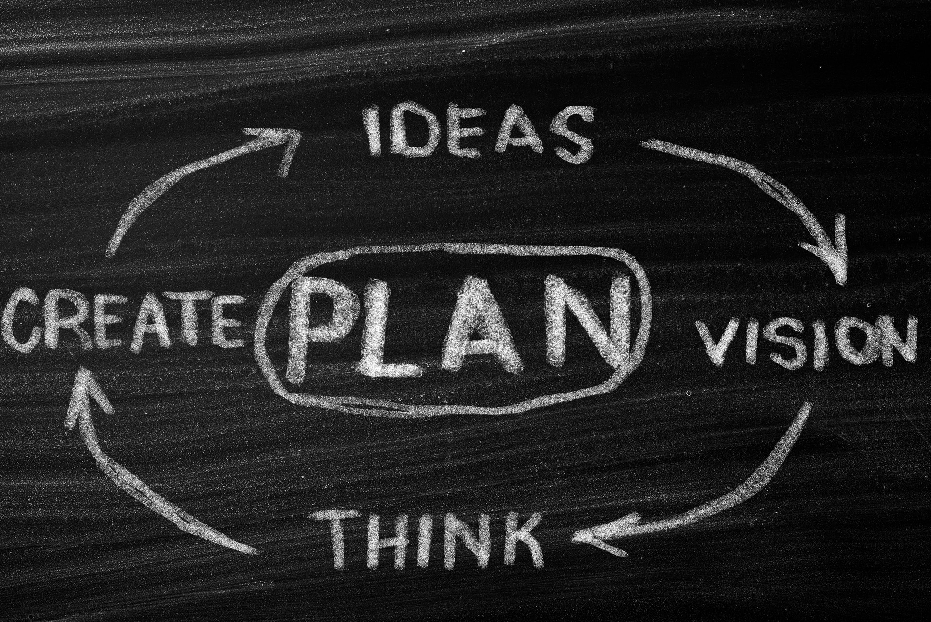 Planning  process